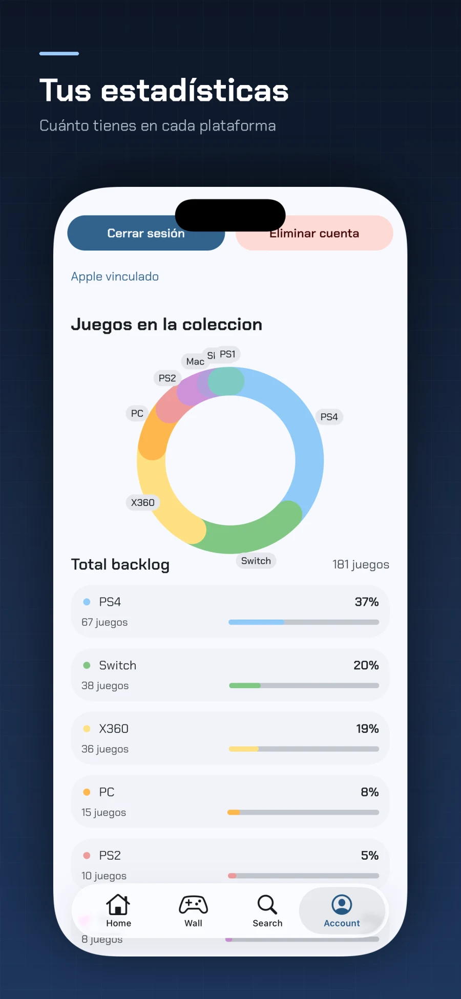 Estadísticas de una colección de videojuegos